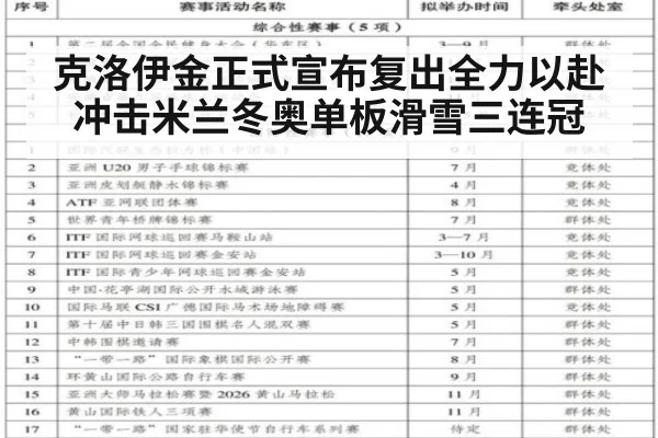 克洛伊金正式宣布复出全力以赴冲击米兰冬奥单板滑雪三连冠